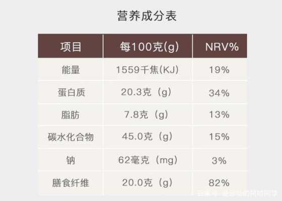 饺皮的营养成分表（饺子皮主要含的营养物质是）
