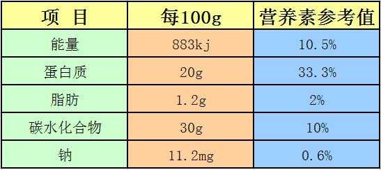 茶树菇所需的营养成分（茶树菇的营养成分含量表）