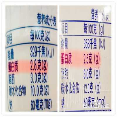 老酸奶的营养成分（老酸奶的营养成分表）